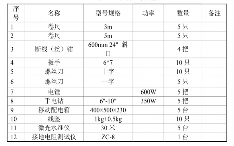 網(wǎng)格式電纜橋架安裝規(guī)范